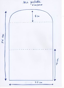 Curso de Cómo Hacer Forros para Licuadoras