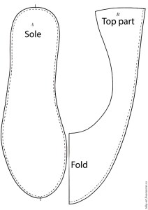 Curso de Cómo Hacer Zapatos para Mujer de Tela Paso a Paso