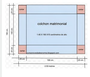 Curso de Cómo Hacer Colchas