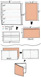 Curso de cómo hacer Billetera de Tela para hombres