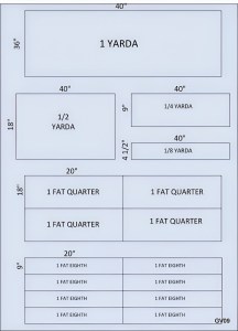 Curso de Cómo Hacer Caminos de Mesa de San Valentín