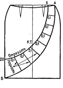 Curso de cómo hacer Faldas Tulipan