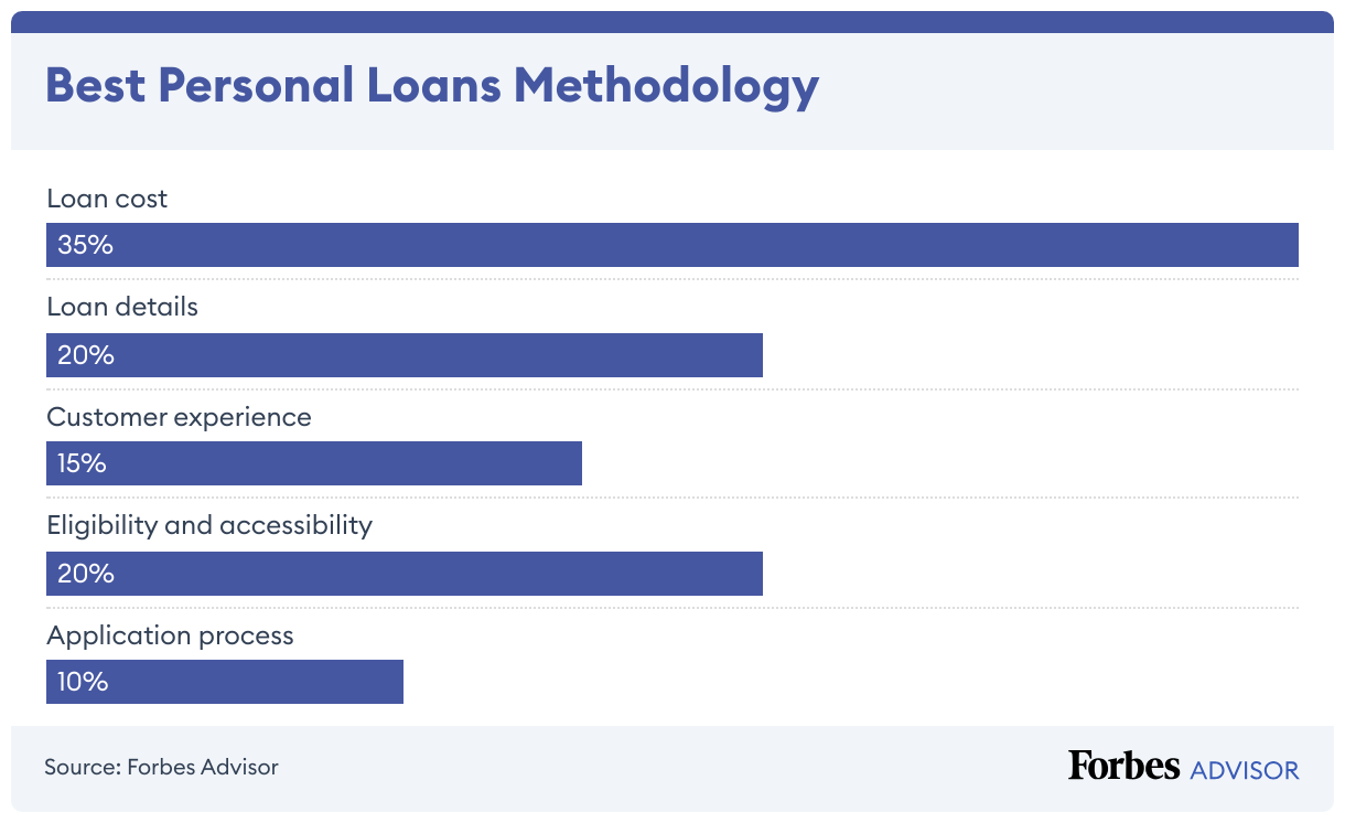 Top choices for small personal loans online in July 2024 top-choices-for-small-personal-loans-online-in-july-2024
